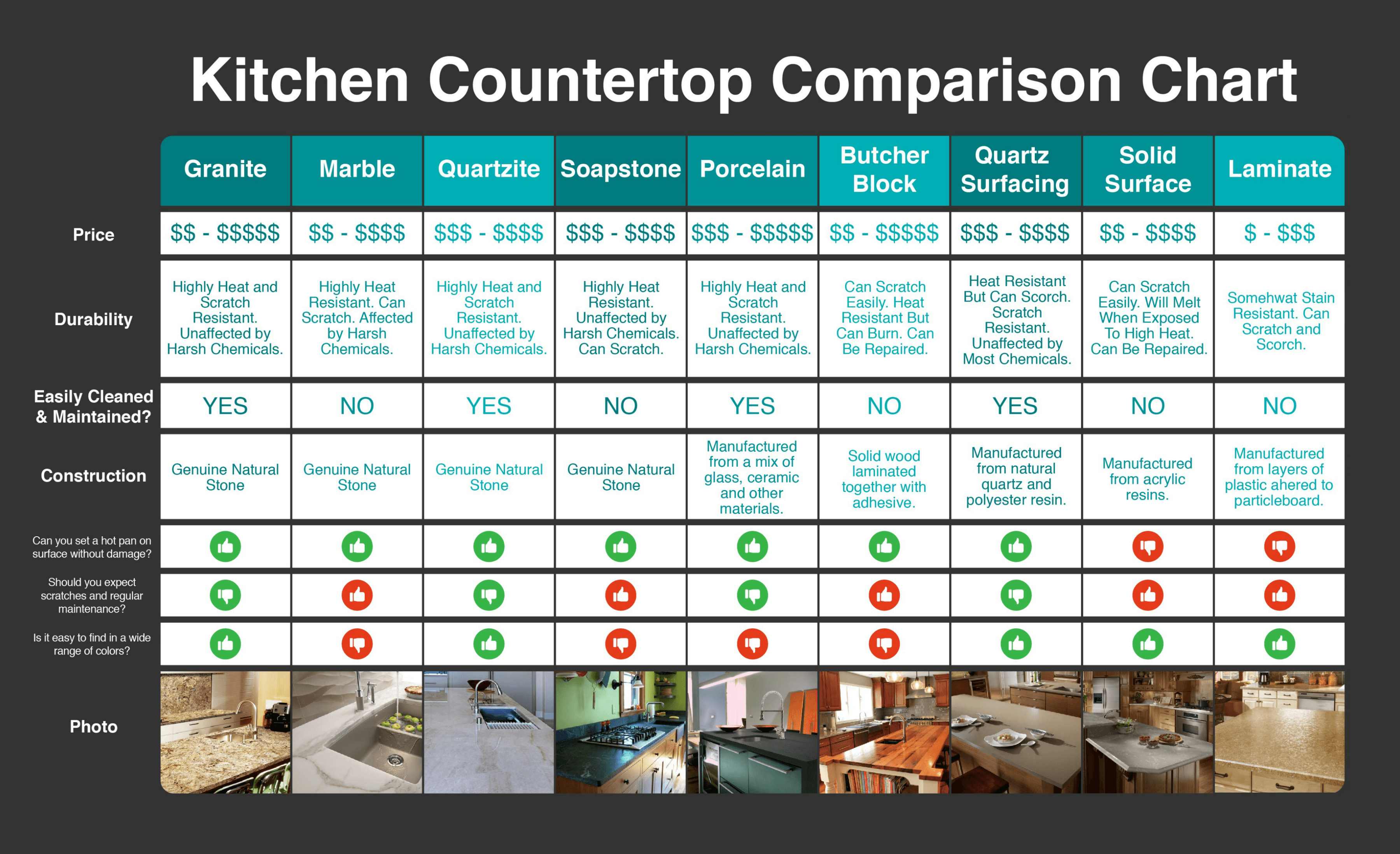 Countertops Kitchen World
